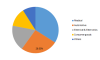 Photo for Liquid Silicone Rubber Market Analysis & Industry Share, Leading Distributors/Dealers, Forecasts, 2020-2023