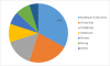 Photo for Protective Clothing Market Size, Value, Trend and Outlook 2023