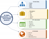 Photo for Personal Care Products Packaging Market is Likely to Exceed USD 35.20 Billion By 2023