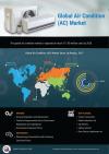 Photo for Air Conditioner (AC) Industry Set for Massive Progress in the Nearby Future