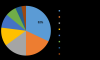 Photo for Hard Coatings Market 2019 Global Trend, Segmentation and Opportunities Forecast to 2023 Key Players
