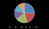 Photo for Ethoxylates Market Size Study, by Product Scope, by Application and Regional Forecasts to 2023