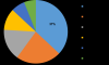 Photo for Concrete Bonding Agent Market 2020 Industry Manufacturers, Application, Demand And Forecasts 2023