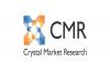 Photo for Rotary Vacuum Pressure Filter Market 2019 Competitive Analysis by BHS-Sonthofen GmbH, Hefei Tiangong Science & Technology, ANDRITZ