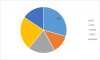 Photo for Foam Blowing Agents Market 2020 Industry Size, Trends, Growth and Forecasts Analysis Report