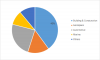 Photo for Electrochromic Glass Market Global Industry Analysis, Share, Size and Forecast to 2023