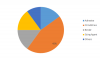 Photo for Ester Market Global Industry Analysis, Share, Size and Forecast to 2023