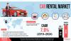 Photo for Global Car Rental Market Analysis, Share, Segmentation and Forecast