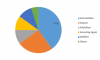 Photo for Isobutanol Market 2020 Industry Size, Share and Growth Analysis Research Report