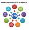 Photo for Business Process Outsourcing Market Worth $343.2 Billion By 2025