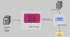 Photo for Text Classification Services