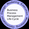 Photo for Business Process Management Market Size, Share, Trends, Industry Statistics and Forecast Report, 2024