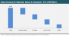 Photo for Commercial Telematics Market - Global Industry Analysis, Size, Share, Growth, Trends and Forecast 2014 - 2020