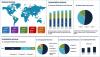 Photo for Digital Map Market Professional Survey Report 2020 Analysis, Opportunities, Forecast, Trends