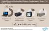 Photo for Rugged Embedded System Market Price Will Reach CAGR 6.4% by 2026