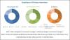 Photo for Glass Flake Coatings Market by End-Use Industry (Oil & Gas, Marine, Chemical & Petrochemical)- Global Forecast to 2022