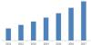 Photo for Thermochromic Glass Market 2020: Industry Growth, Trends and Research Report, To 2025