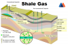 Photo for Shale Gas Market 2020: Industry Growth, Trends and Research Report, To 2025