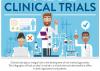 Photo for Clinical Trials Market Size Worth $68.9 Billion By 2026