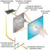 Photo for Capacitive Touch Screen Market 2020: Industry Growth, Trends and Research Report, To 2025