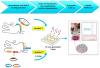 Photo for Recombinant Protein Market 2020: Industry Growth, Trends and Research Report, To 2025