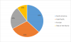 Photo for Air Fryer Industry 2020 Global Market Size, Share, Growth, Trends, 10 Company Profiles and 2023 Future Market Analysis