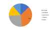 Photo for Polyetherketoneketone Market Share, Industry Size, Type, Demand, Suppliers and Forecasts 2024