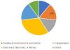Photo for Encapsulation Resins Market Global Industry Analysis with Manufacturers, Region and 2024 Forecasts