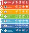 Photo for Healthcare Developer Best Practices