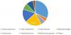 Photo for Atomic Layer Deposition (ALD) Market Share, Industry Size, Type, Demand, Suppliers and Forecasts 2024
