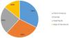 Photo for Flavored Yogurt Industry 2020 Global Market Size, Share, Growth, Trends, 10 Company Profiles and 2024 Future Market Analysis