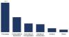 Photo for Injection Molded Plastics Market Price, Uses, Global Leaders, Cost Margin, Sales, Revenue, Regions, Size and Share Outlook 2024