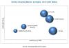 Photo for Europe was the largest market for the battery recycling in 2016