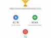 Photo for What do pages with first impressions mean on search console monthly performance email?