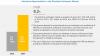 Photo for Dimethyl Carbonate Market - Global Forecast to 2024