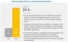Photo for Key Market Dynamics in Aviation Blockchain — Global Forecast to 2025