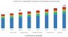 Photo for Attractive Opportunities in Dimethyl Carbonate Market