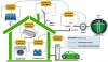 Photo for Rise in demand for energy efficiency anticipated to drive Global Energy management system Market over the forecast period: Ken Research