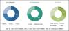 Photo for Industrial Labels Market Current Trends and Future Aspect Analysis by 2021