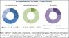 Photo for Attractive Opportunities in Global PSA Market