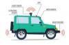 Photo for Global Automotive Sensor Market Size, Share, Growth, Trends and Industry Analysis Report, 2022