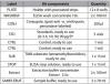 Photo for alpha 1 antitrypsin clearance