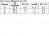 Photo for acetylcholine receptor antibody test myasthenia gravis