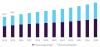 Photo for Immunomodulators Market Size To Reach USD 233.7 Billion By 2025