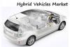 Photo for Insights of the Worldwide Hybrid Vehicle Market Outlook: Ken Research