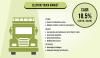 Photo for Electric Truck Market 2020 Business Revenue Forecast