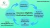Photo for Know About Our Insurance Eligibility Verification Process