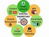 Photo for Best Digital marketing company in Noida