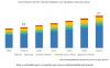 Photo for Extruded Polystyrene Market - Global Forecast to 2024