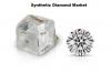 Photo for Global Synthetic Diamond Market Report: Detailed Analysis Of Top Players 2028